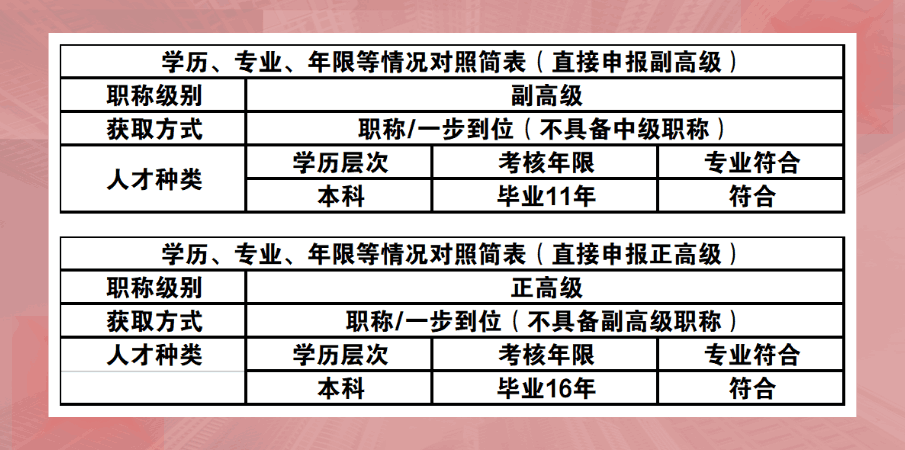 直接辦理高級職稱