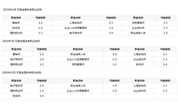 建筑中級職稱查詢