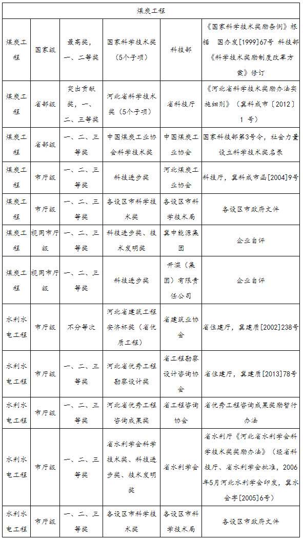 高級工程師成果獎勵 高級職稱