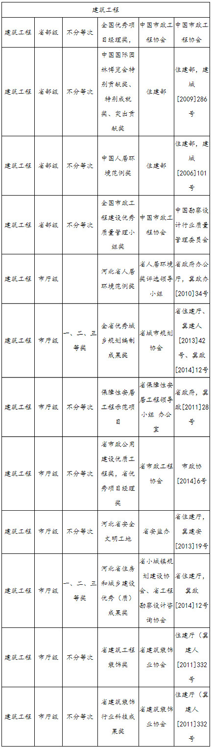 高級(jí)工程師成果獎(jiǎng)勵(lì) 高級(jí)工程師