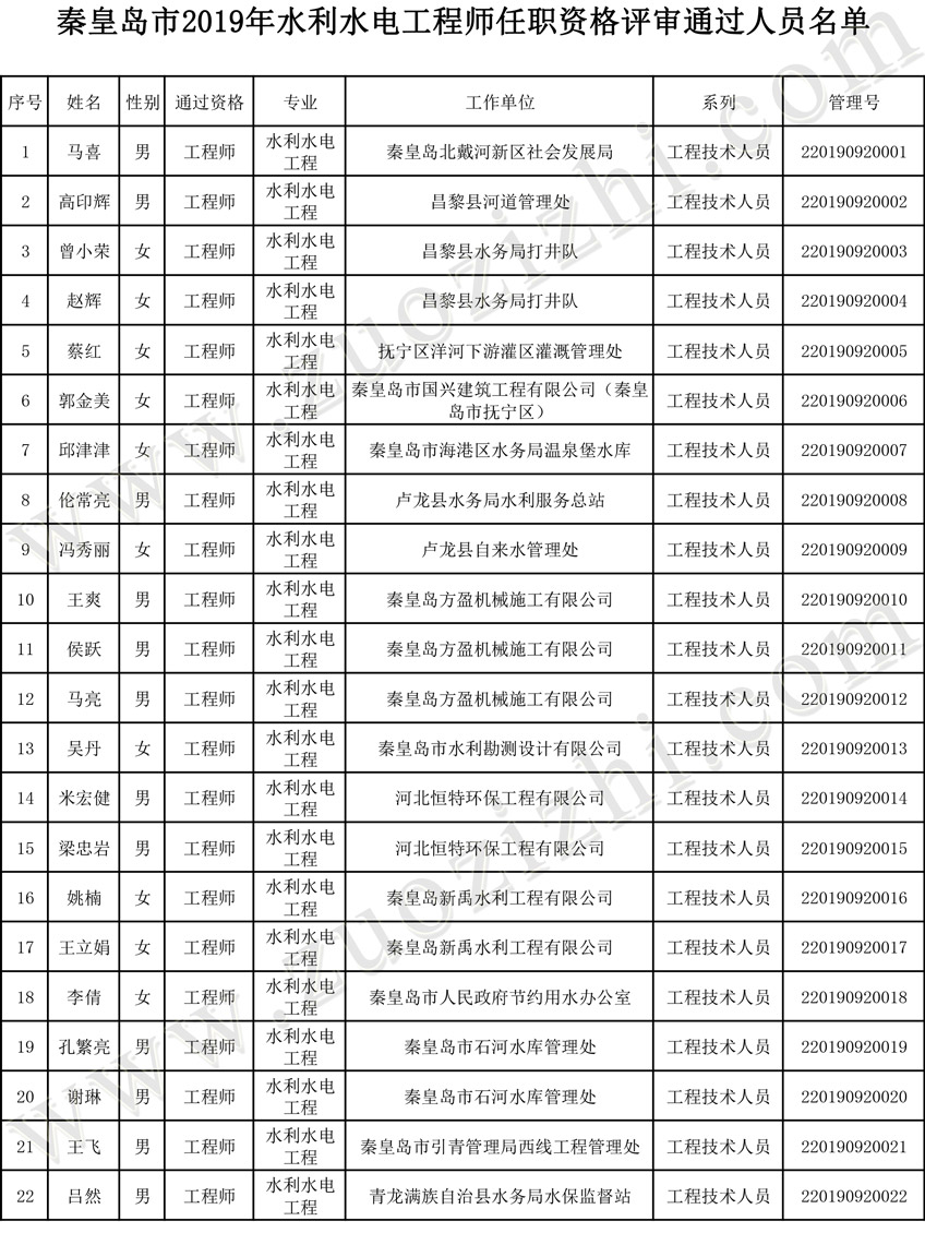 中級工程師職稱評定公示