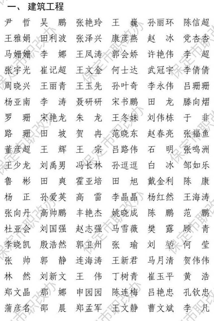 關于保定市2021年度建筑工程、建材工程專業中級專業技術職務任職資格評審結果的公_00.jpg