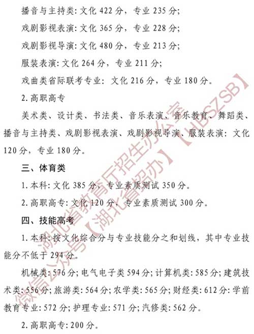 湖北高考分數線