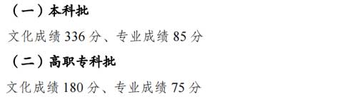 重慶高考批次線