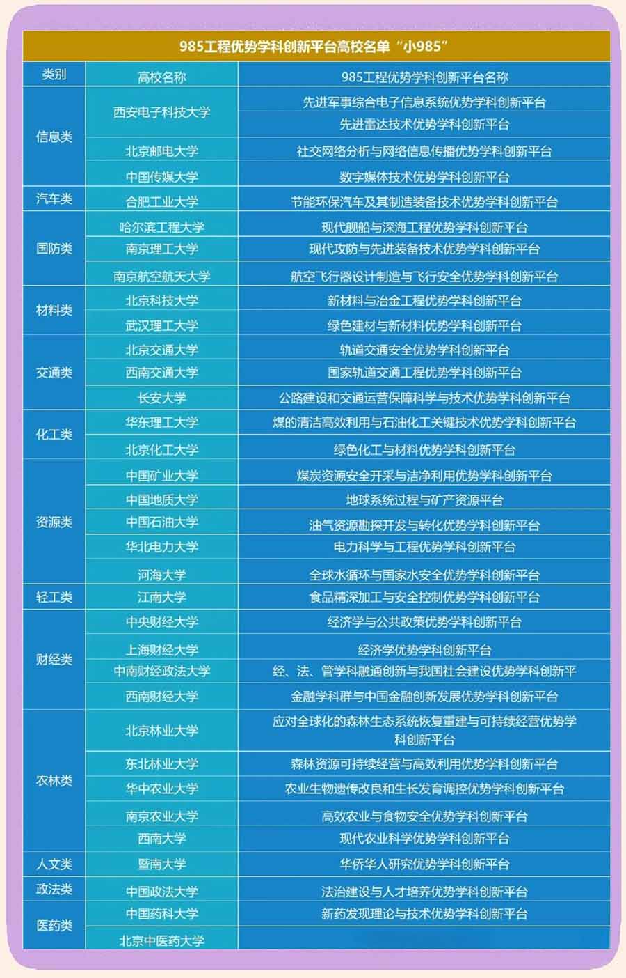 985工程優(yōu)勢學(xué)科創(chuàng)新平臺