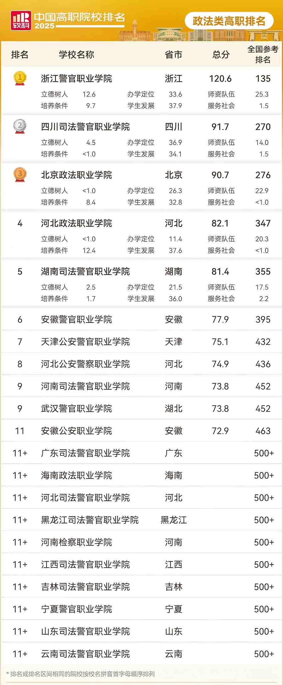 2025政法類高職?？圃盒Ｅ琶?/></p></p> 
			</div>			
			<!--上一篇下一篇-->
            <div   id=