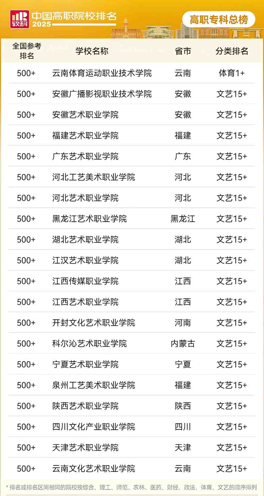 2025中國高職?？圃盒Ｅ琶?/></p></p> 
			</div>			
			<!--上一篇下一篇-->
            <div   id=