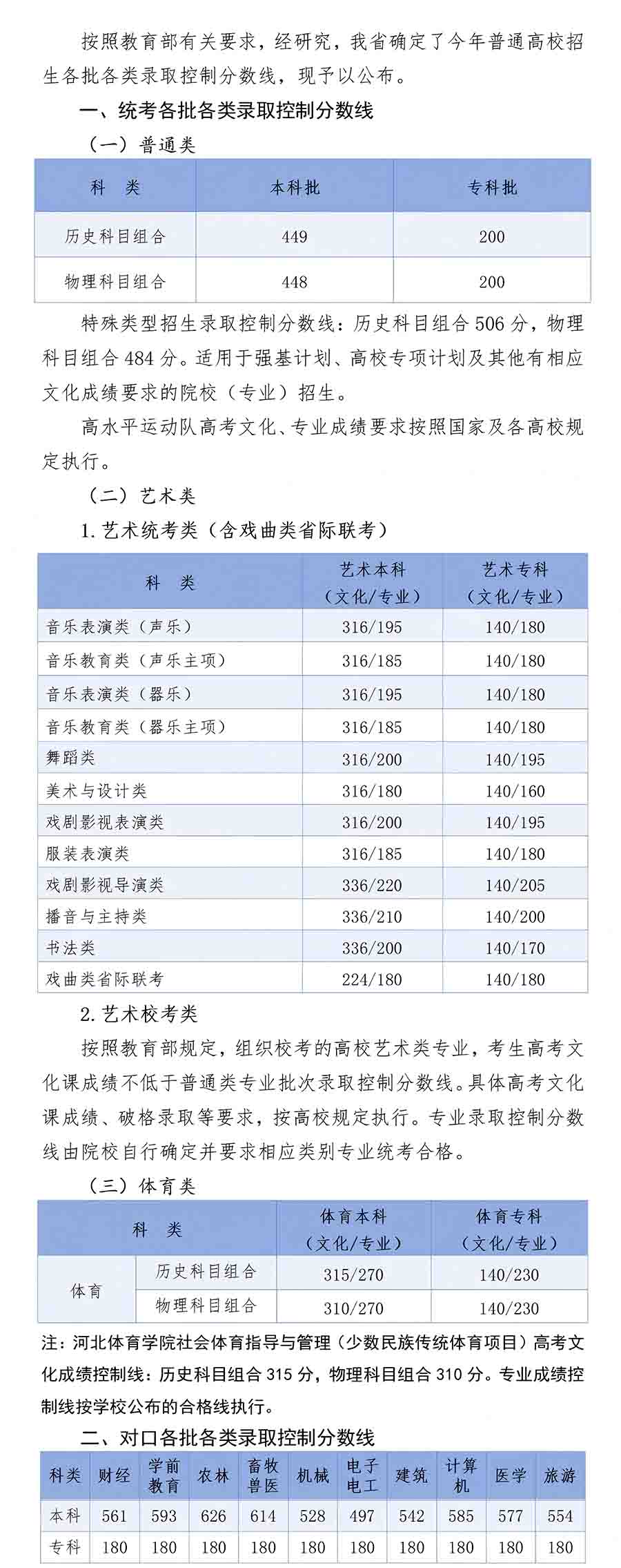 河北高考分數線
