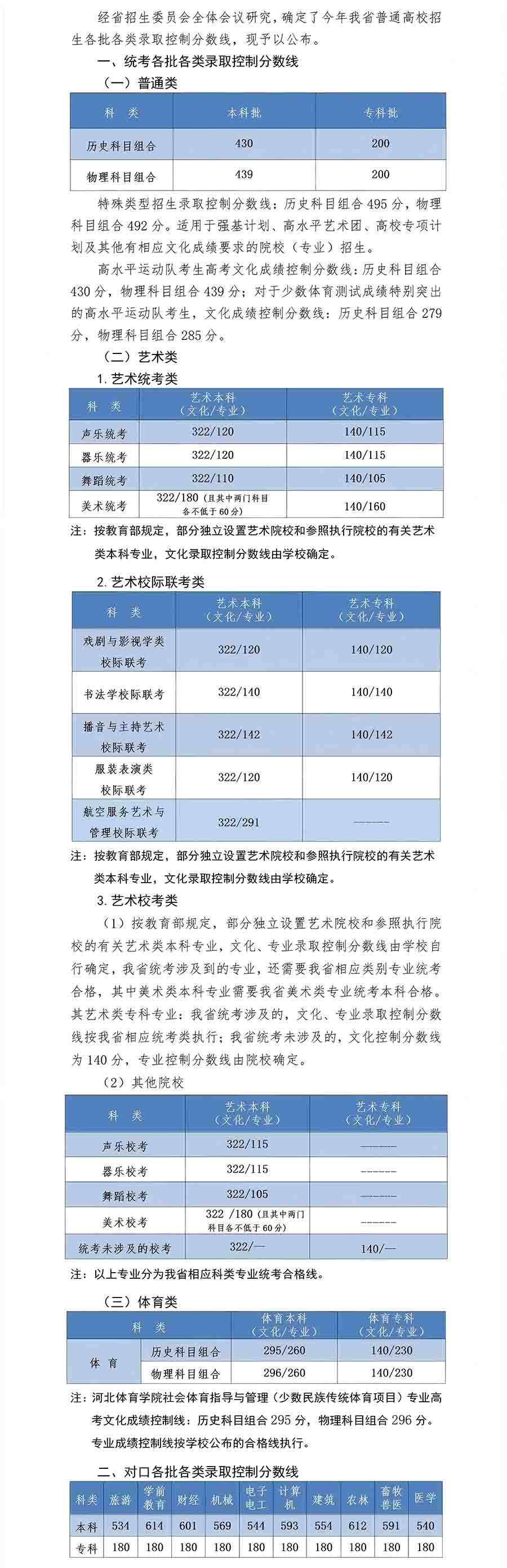 河北高考分數線