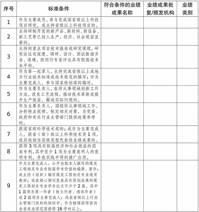 附件3：山東省煤炭工程技術人才高級職稱評價標準條件對照表_01.jpg