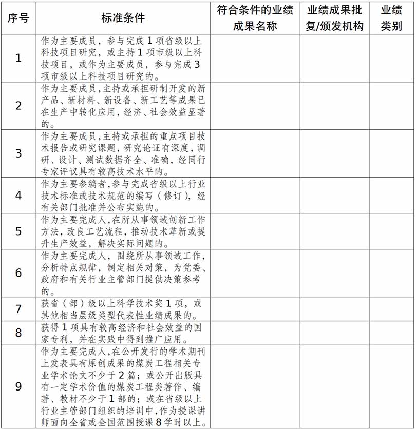 附件3：山東省煤炭工程技術人才高級職稱評價標準條件對照表_02(1).jpg